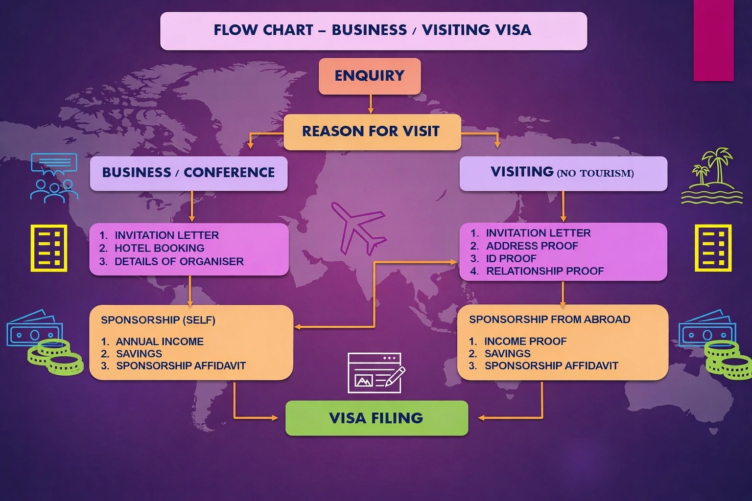 Visit Visa Consultant in Hyderabad